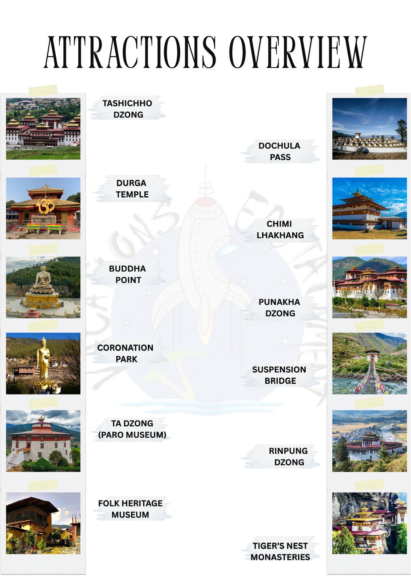 Bhutan itinerary &ndash; page 3