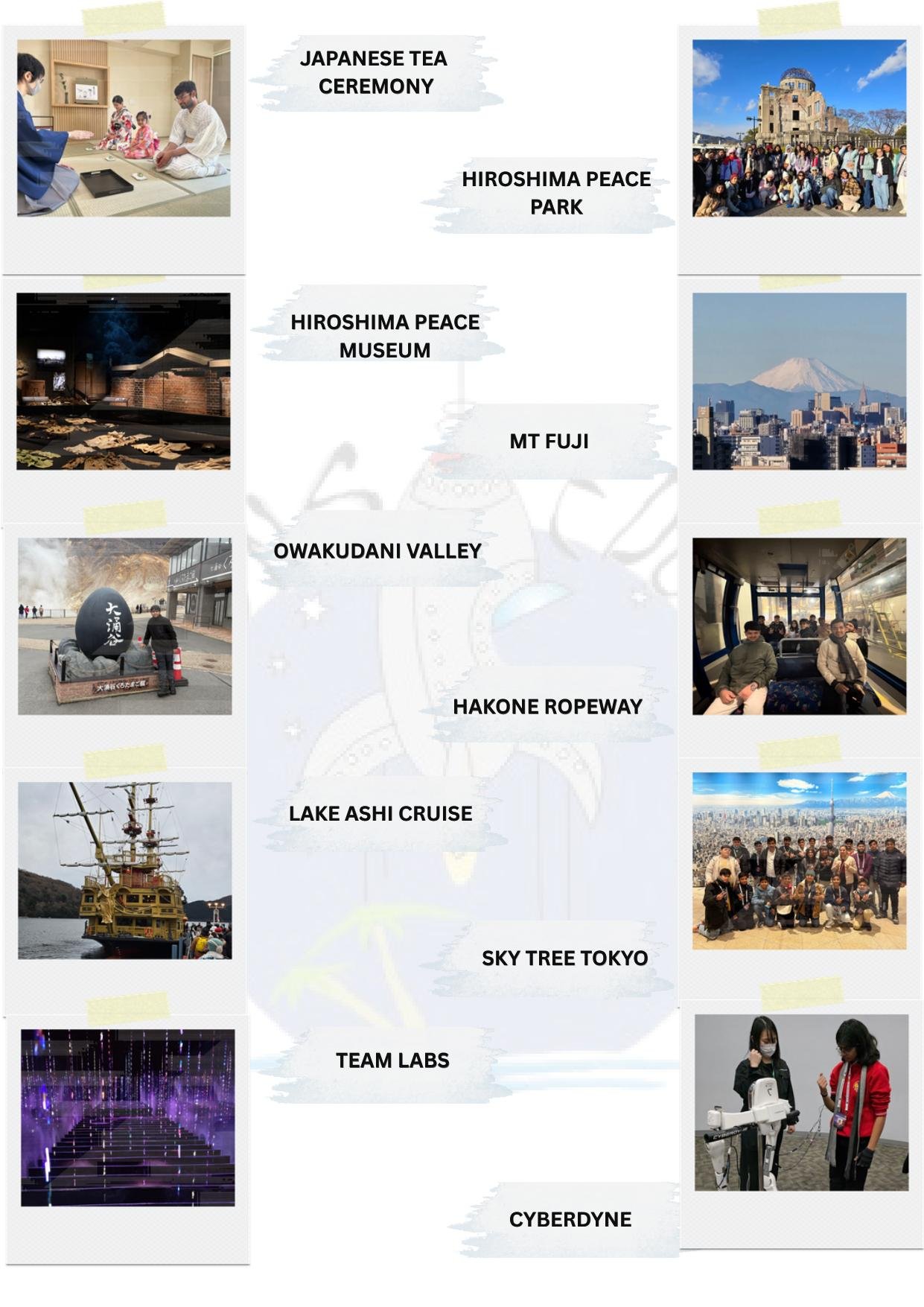 Japan – The Land of the Rising Sun itinerary &ndash; page 4